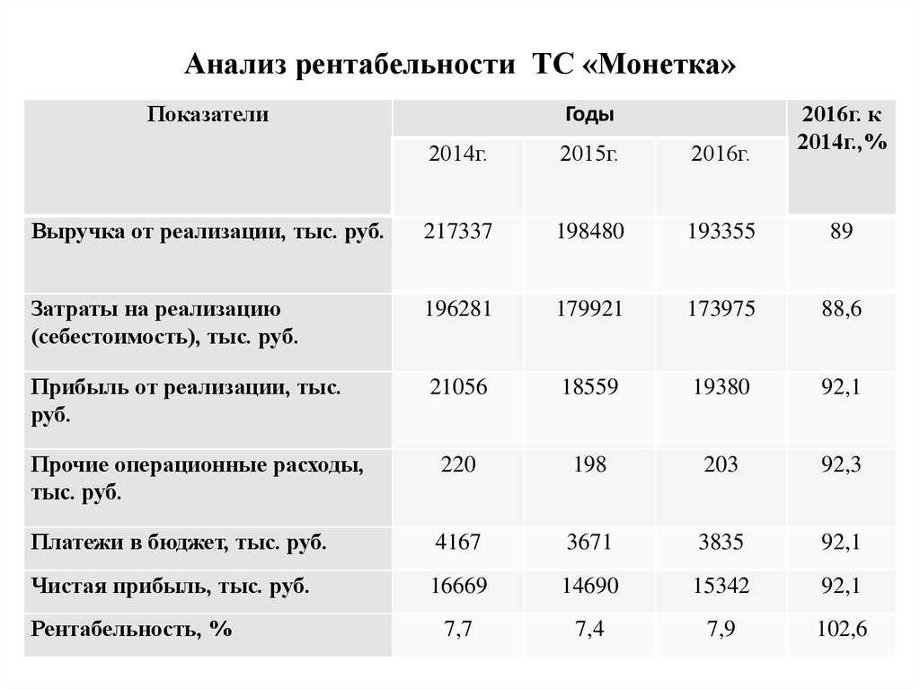 Что такое рентабельность инвестиций и как правильно ее рассчитать | банки.ру