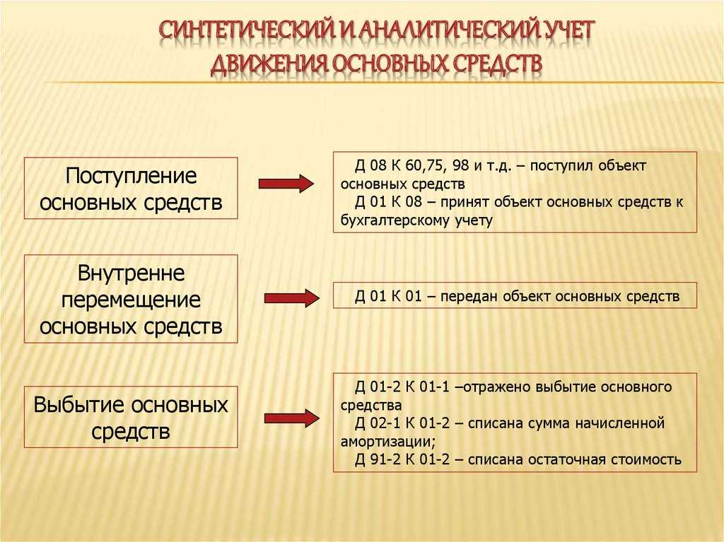 Групповой учет однотипных основных средств | бух.1с - сайт для современного бухгалтера