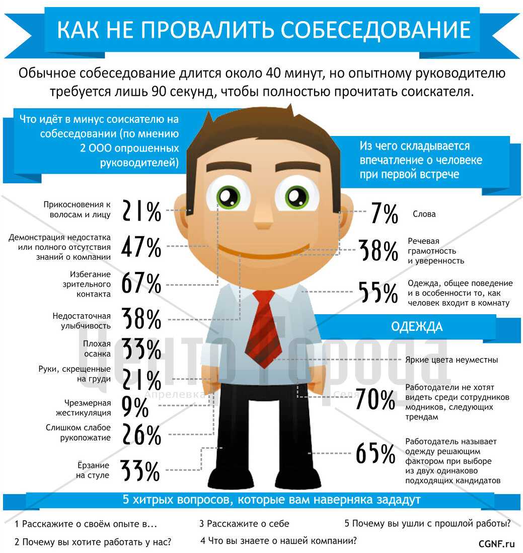 15 важных вопросов на собеседовании для бухгалтера