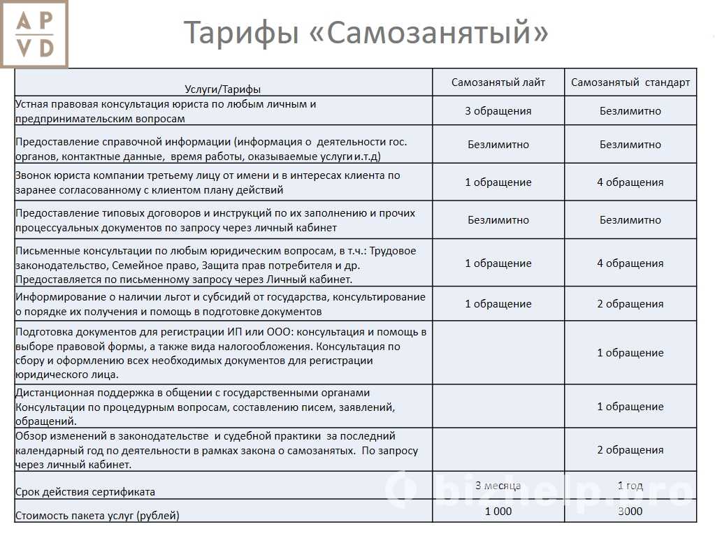 Как работать с самозанятыми / skillbox media