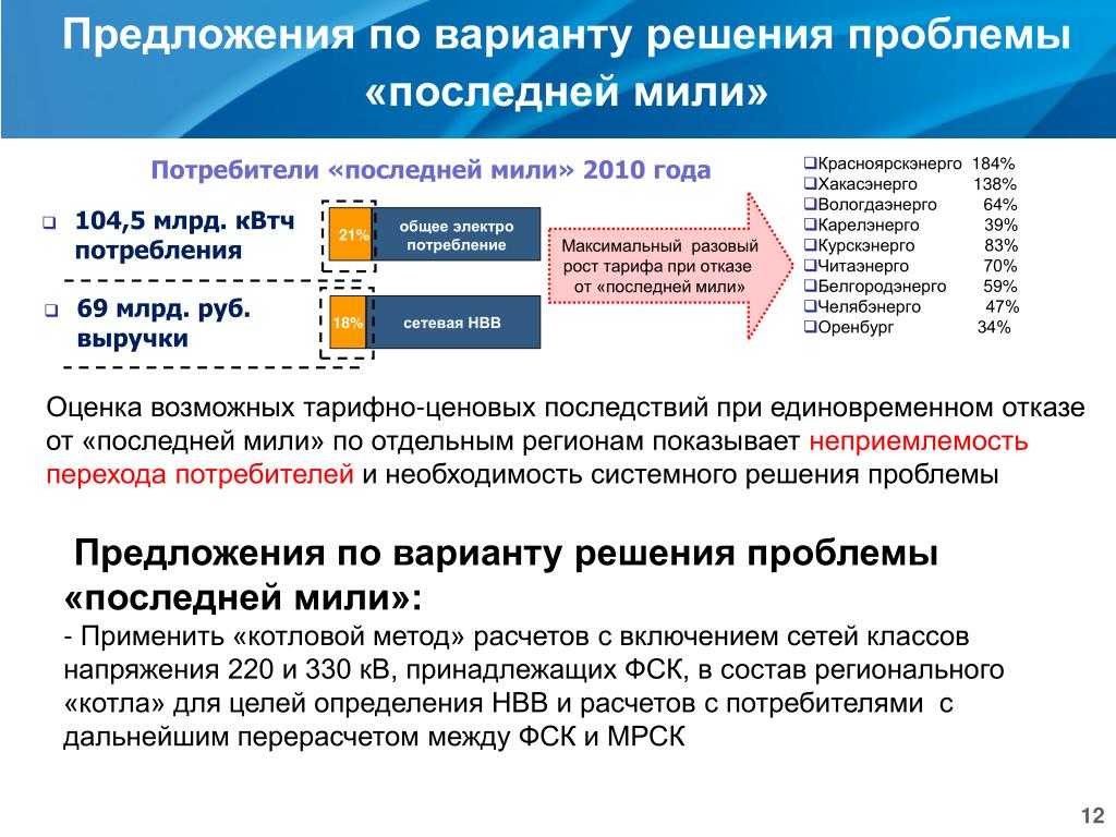 Состояние рынка грузоперевозок в россии в 2020 году - как повлияли на него автотрансинфо и другие сервисы | bankstoday