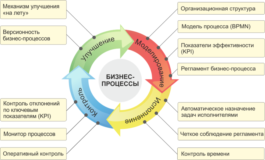 Электронный документооборот: роуминговый обмен счетами-фактурами | гарант