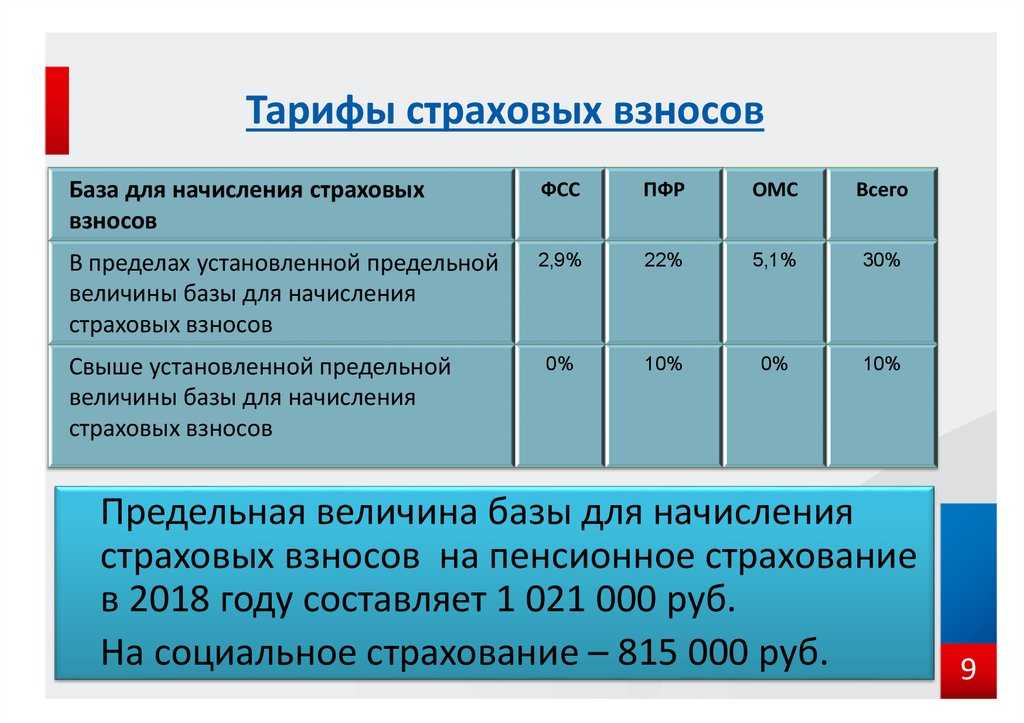 Разовые выплаты и страховые взносы