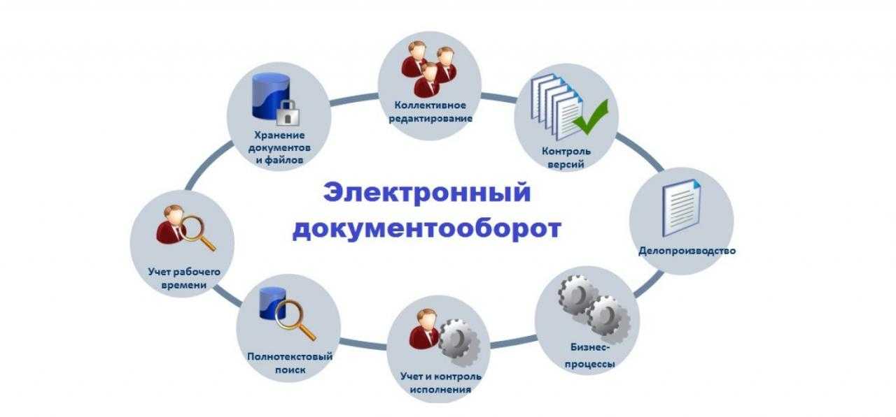 Вы можете обмениваться первичкой в любом удобном вам формате, но помните о том, что при истребовании ФНС в электронном виде примет только документы по утверждённым форматам