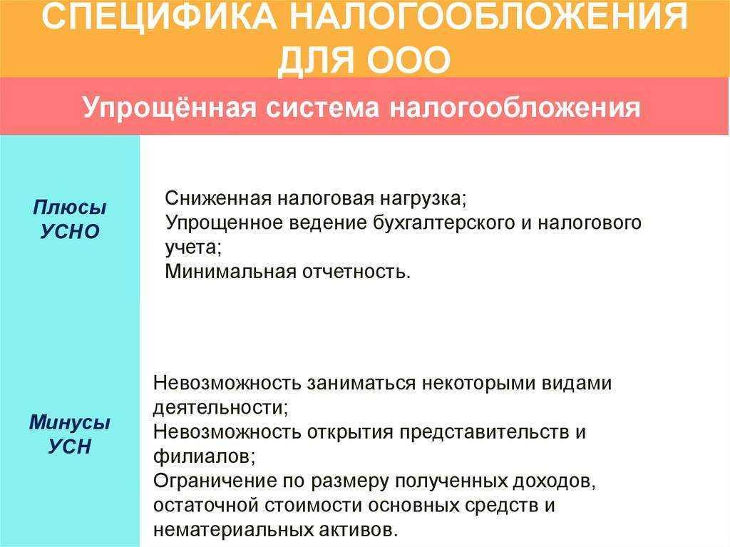 Упрощенная система налогообложения в 2023 году для ооо и ип