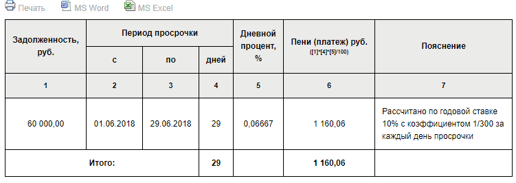 Как взыскать заработную плату с работодателя в 2024 году? - пошаговая инструкция