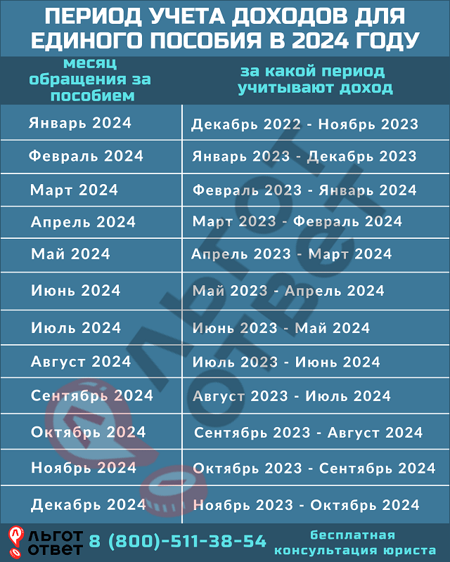 Пособия и выплаты в 2024 году: новые правила и изменения