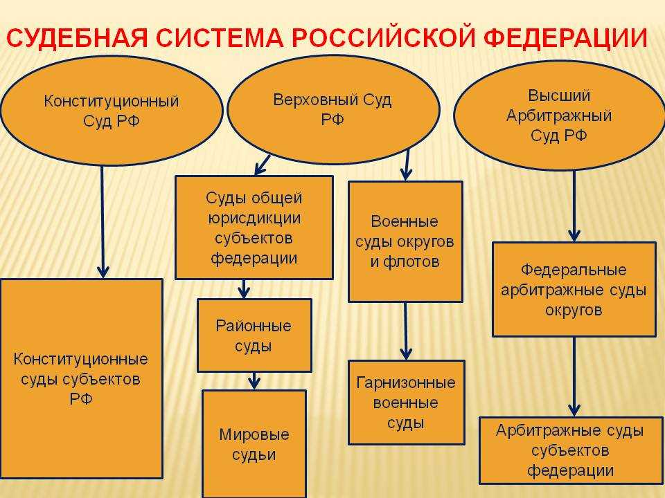 Ненулевые риски с юридической службой «партнер» | стопразвод