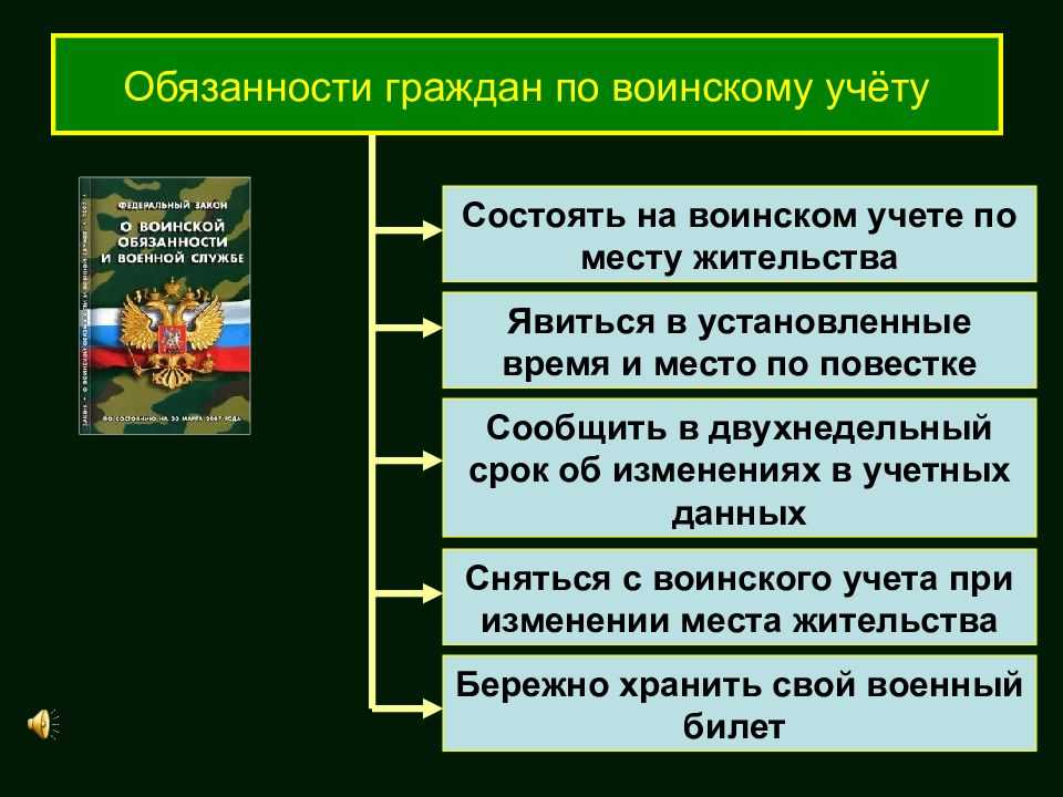 Приказ об организации воинского учета: образец 2022 года