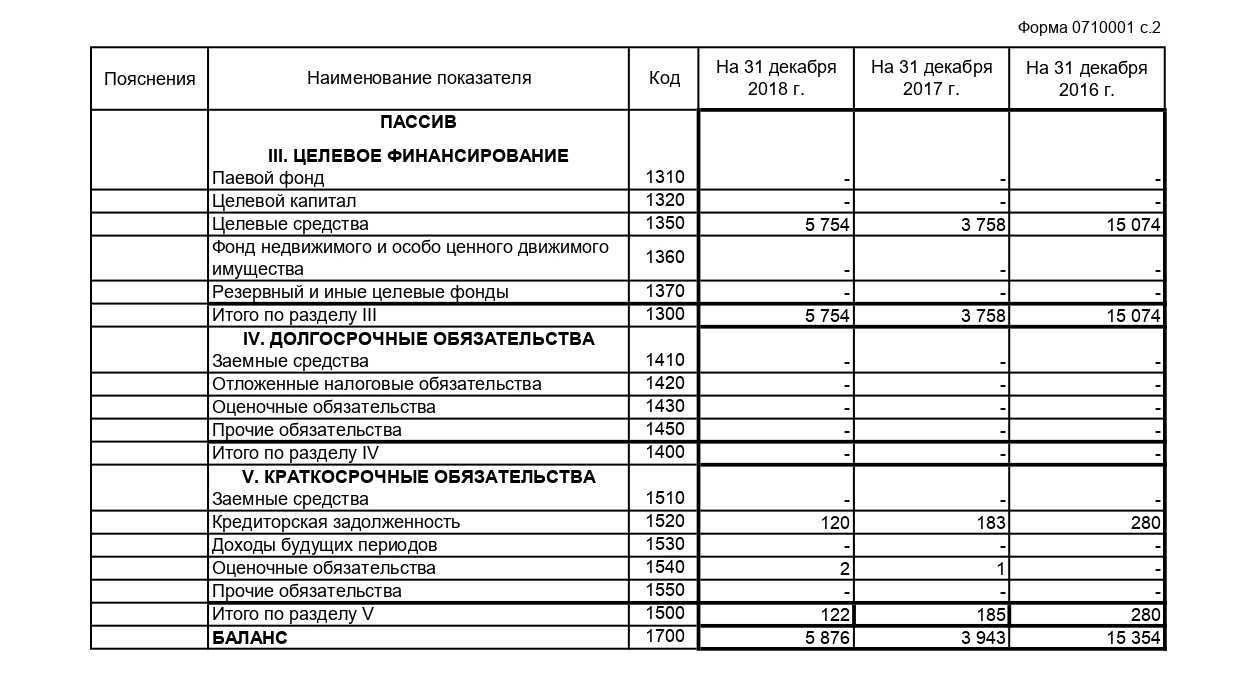 Денежные эквиваленты