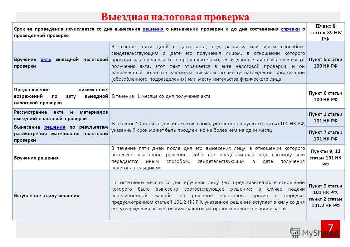 Проверка прокуратурой организаций и ип
