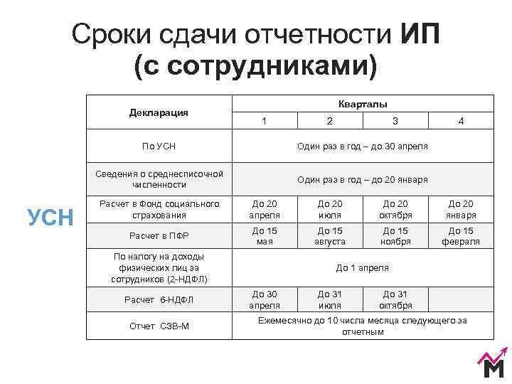 Изменения в декларации о доходах ип с 2024 года: что нужно знать