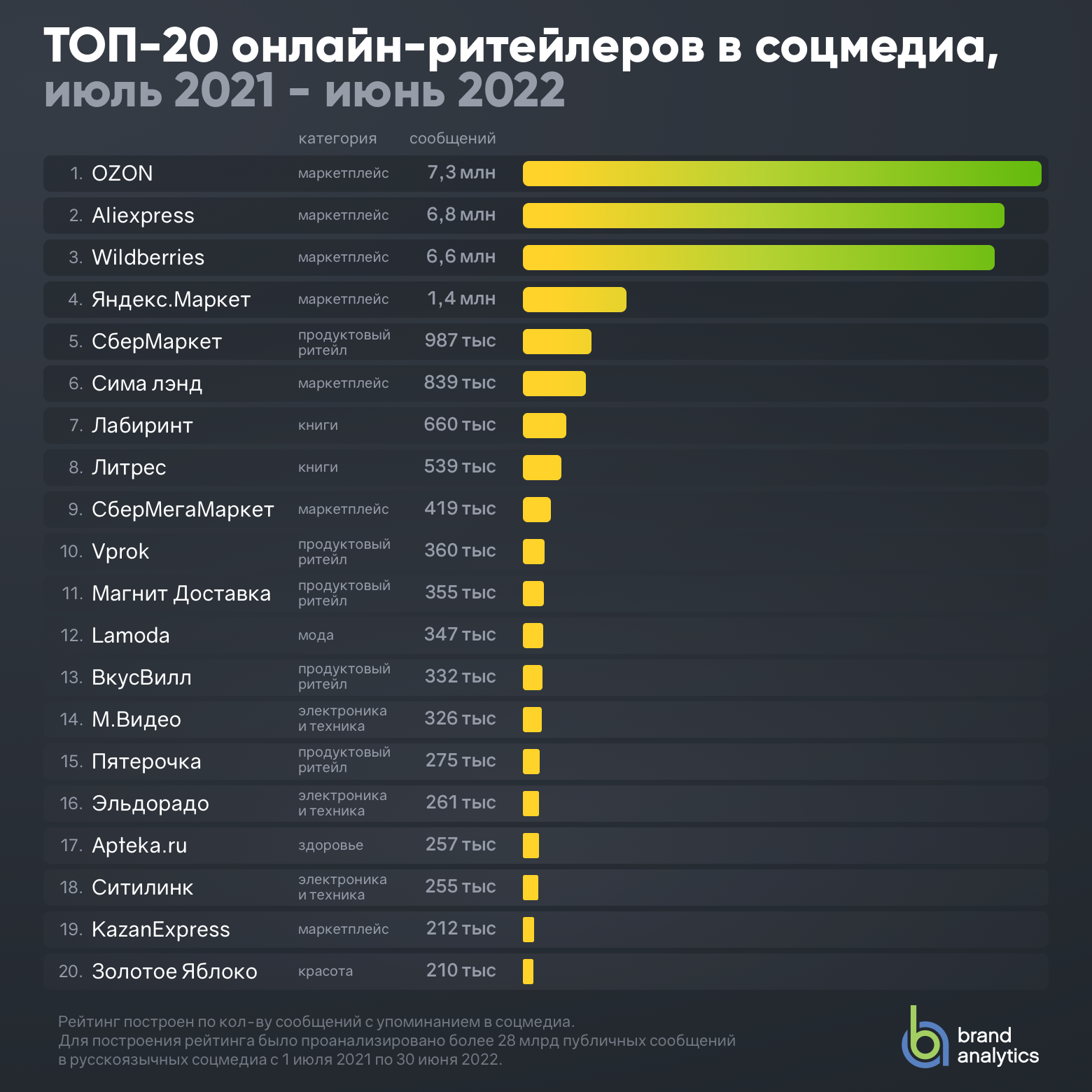 Кому можно и кому нельзя применять усн