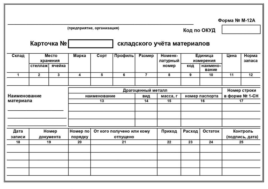 Первичные учетные документы: перечень, законодательное  регулирование, учет и хранение.