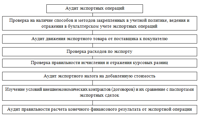 Как в "1с:бухгалтерии 8" отразить импорт товаров через комиссионера