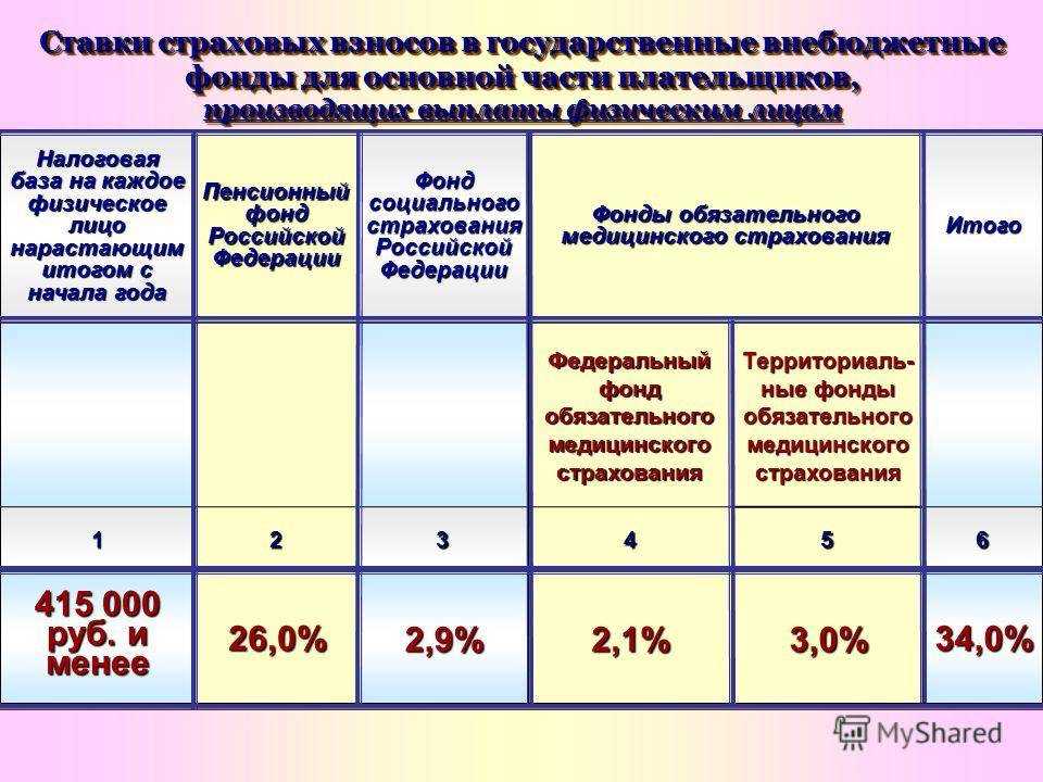 Получение и учёт доходов в натуральной форме