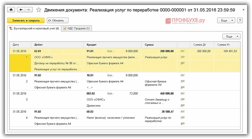 Как отразить в учете передачу материалов в переработку (давальческое сырье) | налогобзор.инфо
