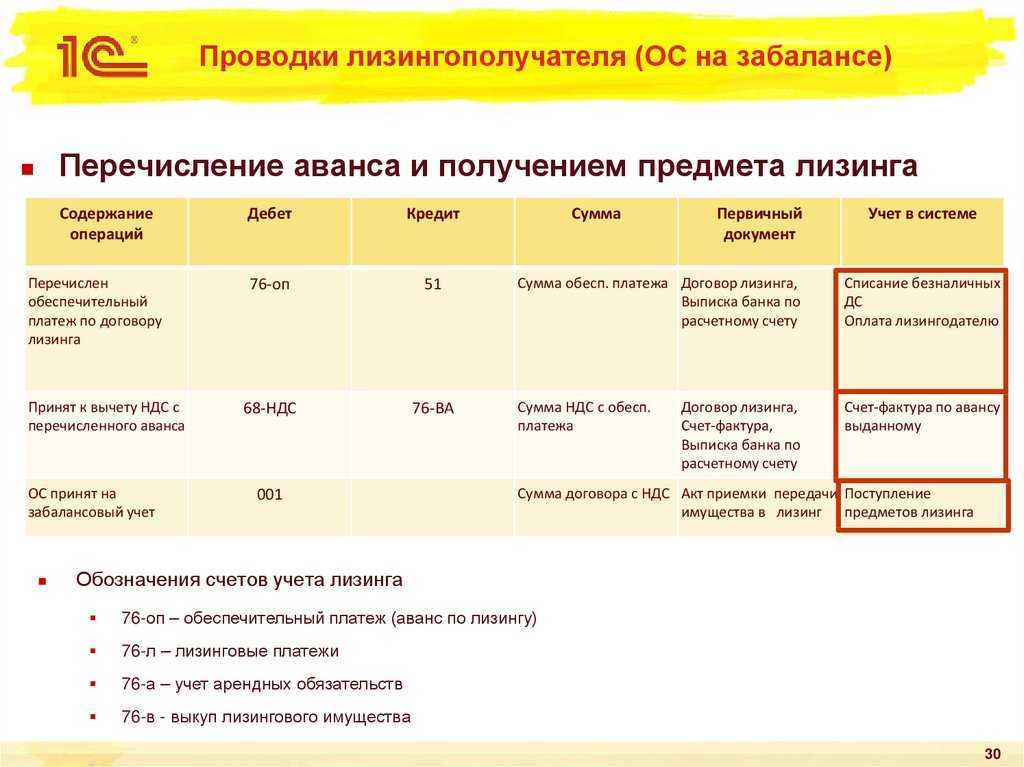 Как лизингополучателю перейти на фсбу 25/2018 в «1с:бухгалтерии 8»