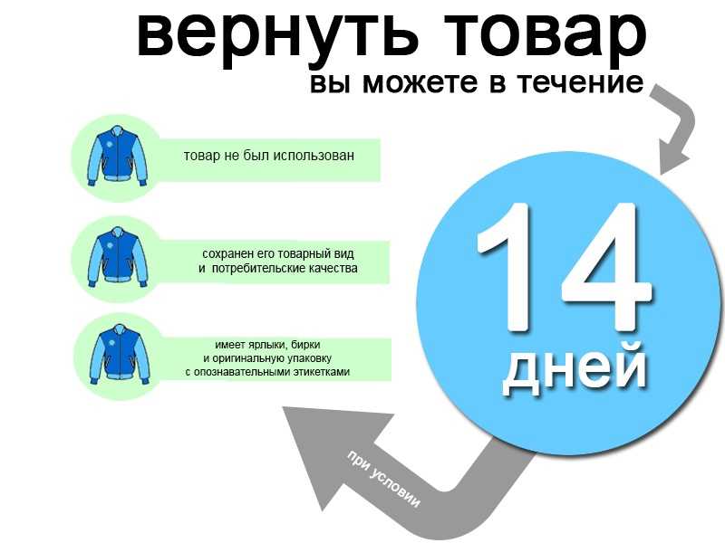 Непродовольственные товары - это что такое, список