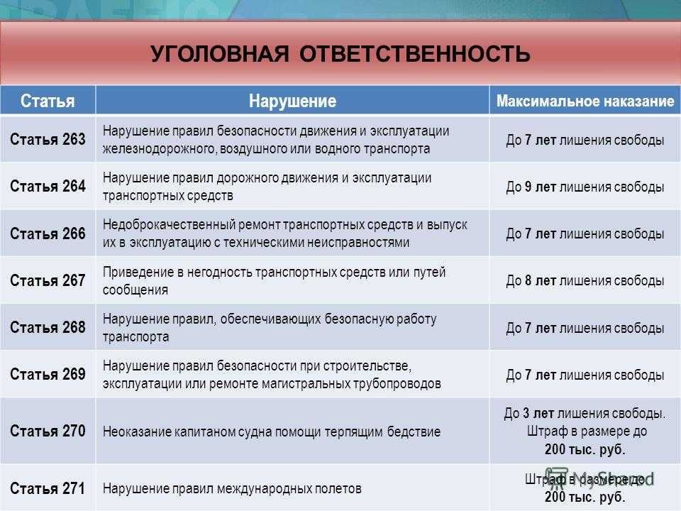 Всё об уголовной ответственности за дтп: 264 и 264.1 ук