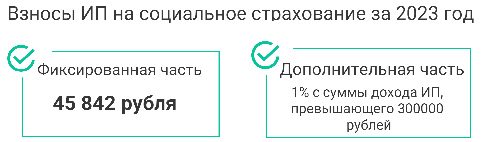 Сроки сдачи отчетности на 2024 год: налоговый календарь, таблица
