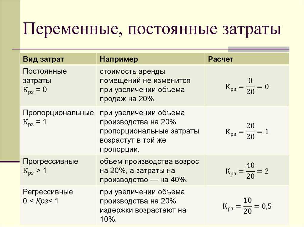 2.5 постоянные и переменные затраты. теория егэ по обществознанию » социалтьюторс - обществознание для школьников 5-11 класса.