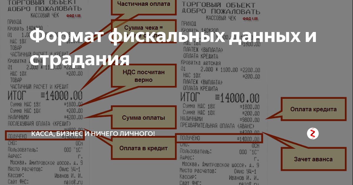 Как пробивать чеки на ффд 1.05 из программы инфо-предприятие