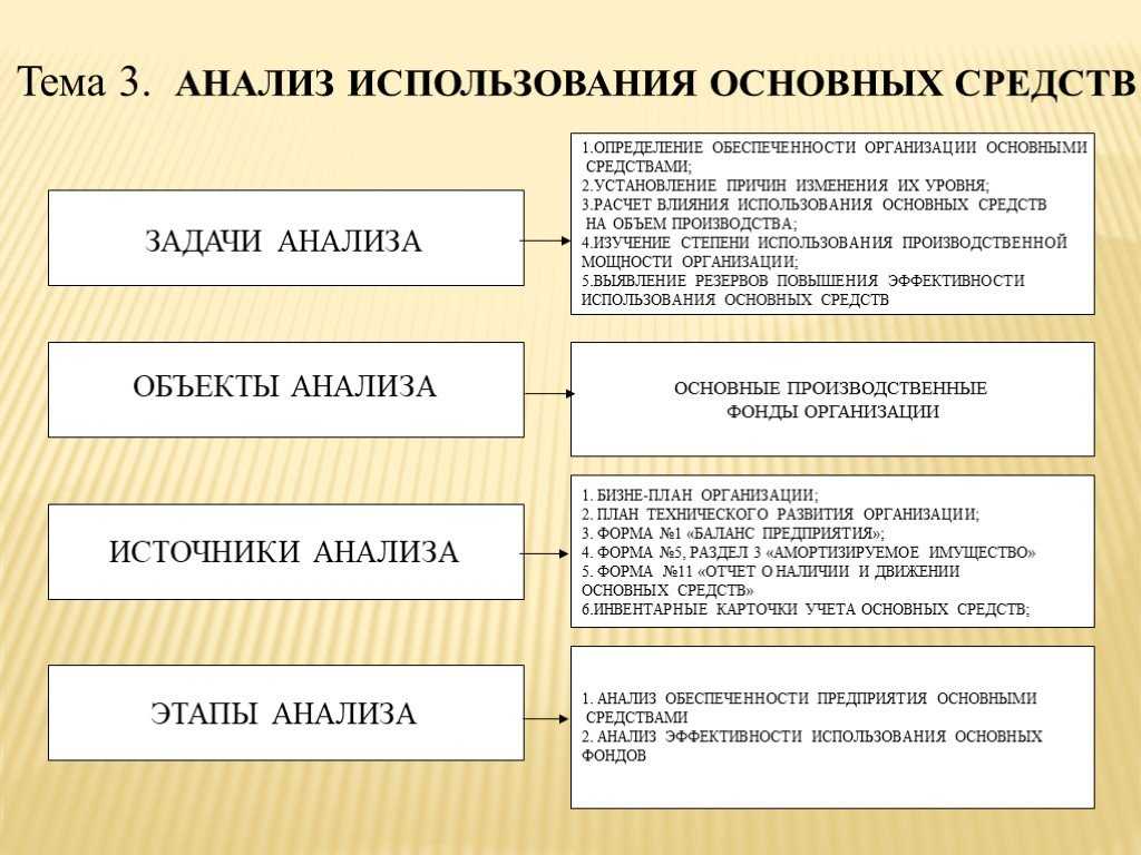 Фролова т.а. экономика предприятия: эффективность использования основных фондов