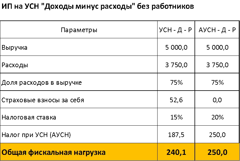 Курс, семинар, тренинг «бухгалтер-2024: экспертный анализ последних изменений законодательства. новое в бухгалтерском учете и налогообложении» - обучение в  и онлайн (дистанционно, вебинар) в 2024 году