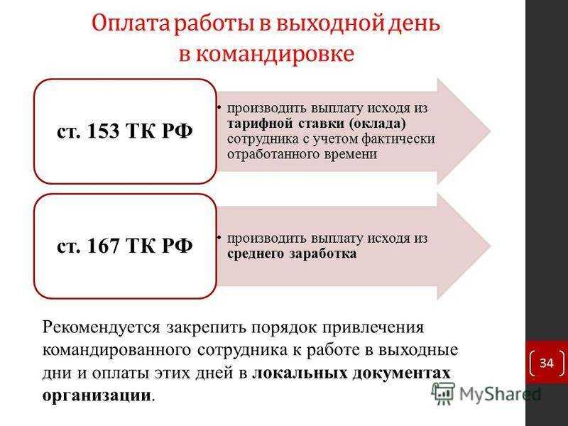 Как оформить работу в выходной день