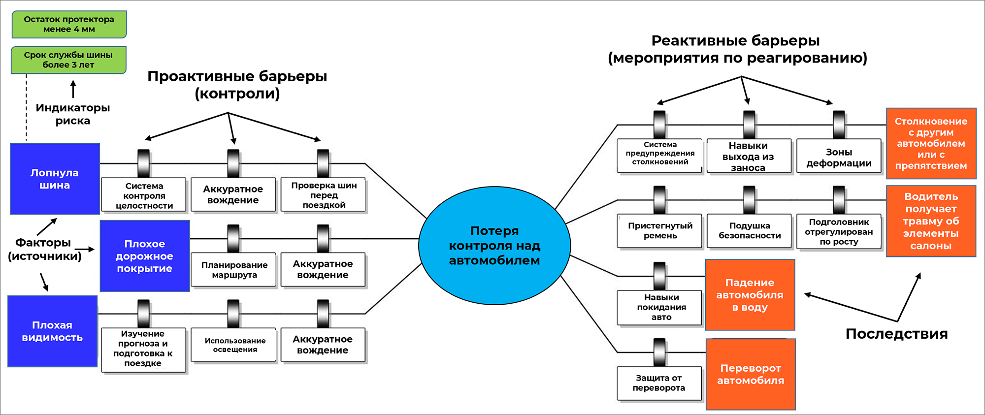 Проблемы найма массового персонала и инструменты, которые помогут их решить — thehrd.ru