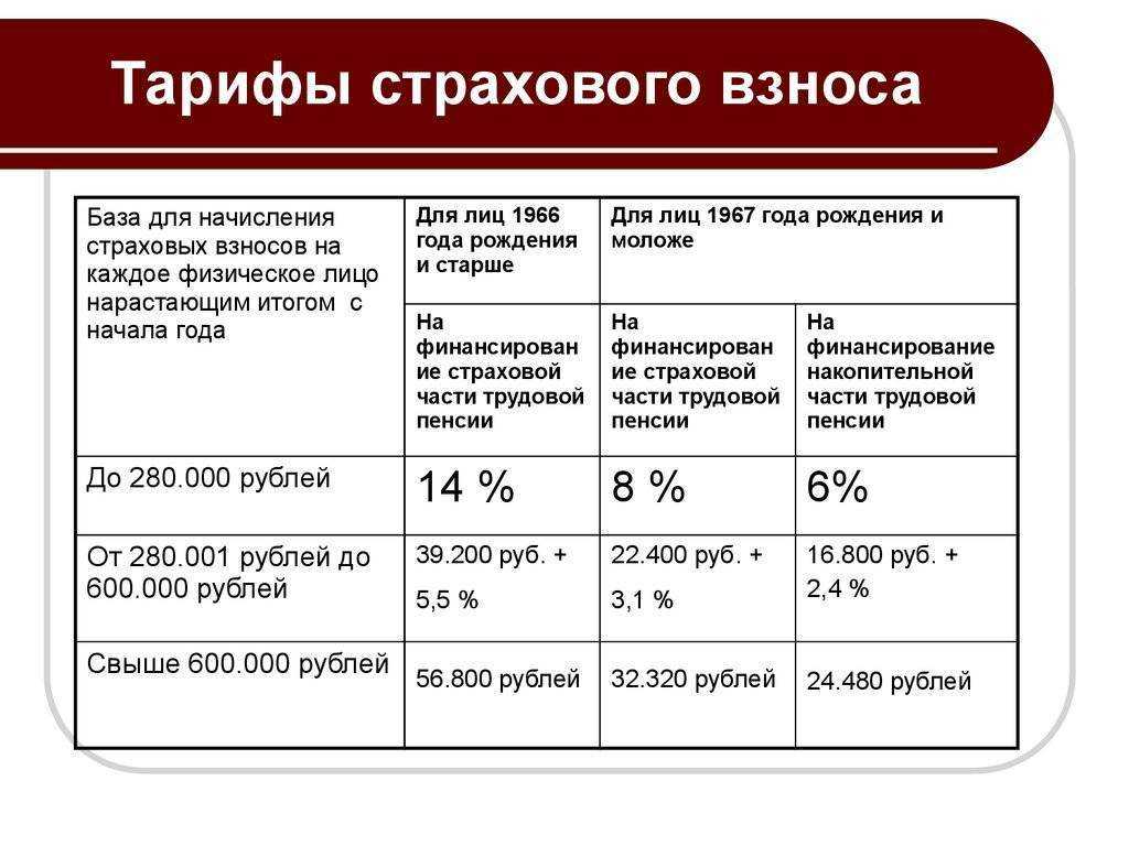 Дополнительные страховые взносы в пфр за вредные условия труда