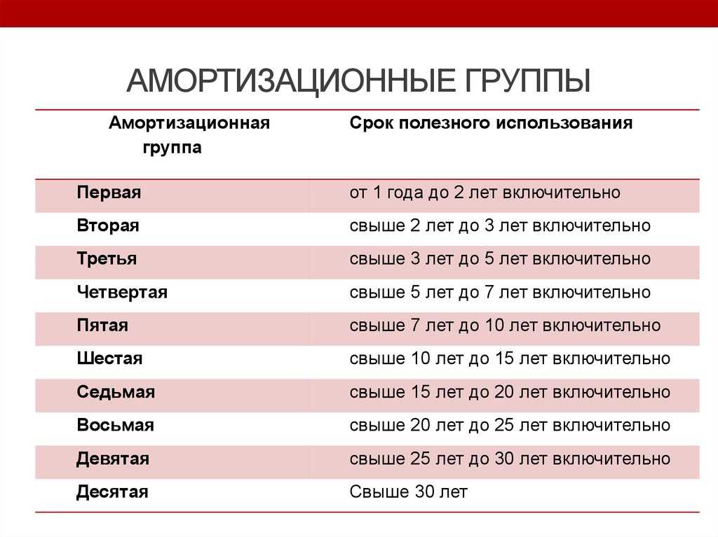 Окоф ок 013-2014 330.29.10.59.320, амортизационные группы, налоговые льготы и переходный ключ к окоф ок 013-94 и окпд2 ок 034-2014 - motor-teh.ru