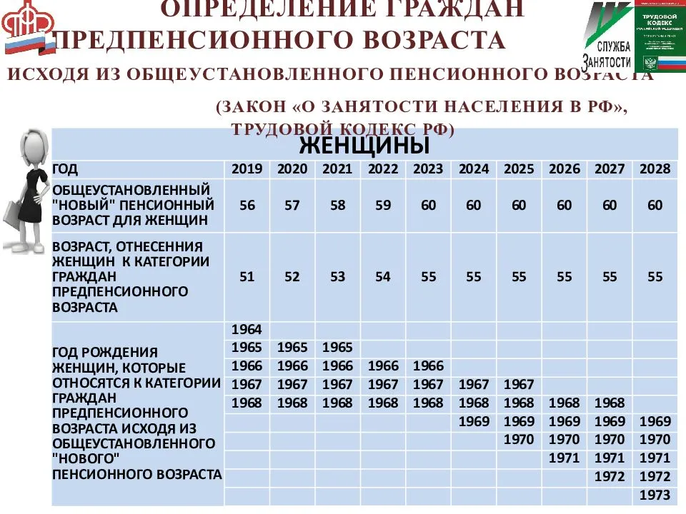 Опыт против инноваций. нужны ли возрастные сотрудники российскому бизнесу — секрет фирмы