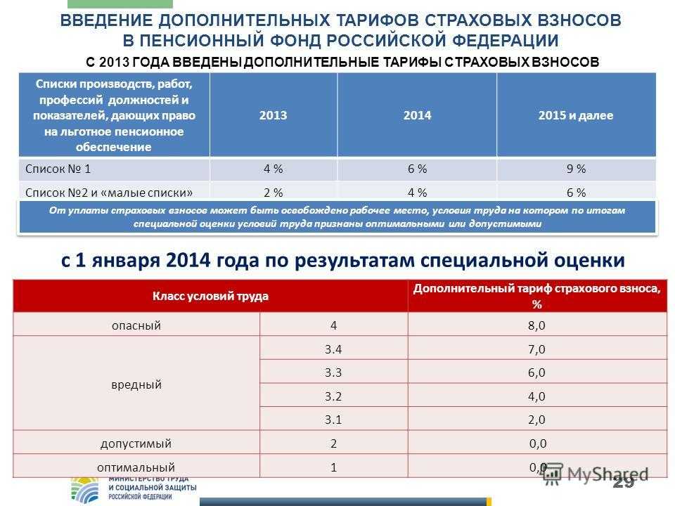 Работодатель не платит за вредников в пфр 2023