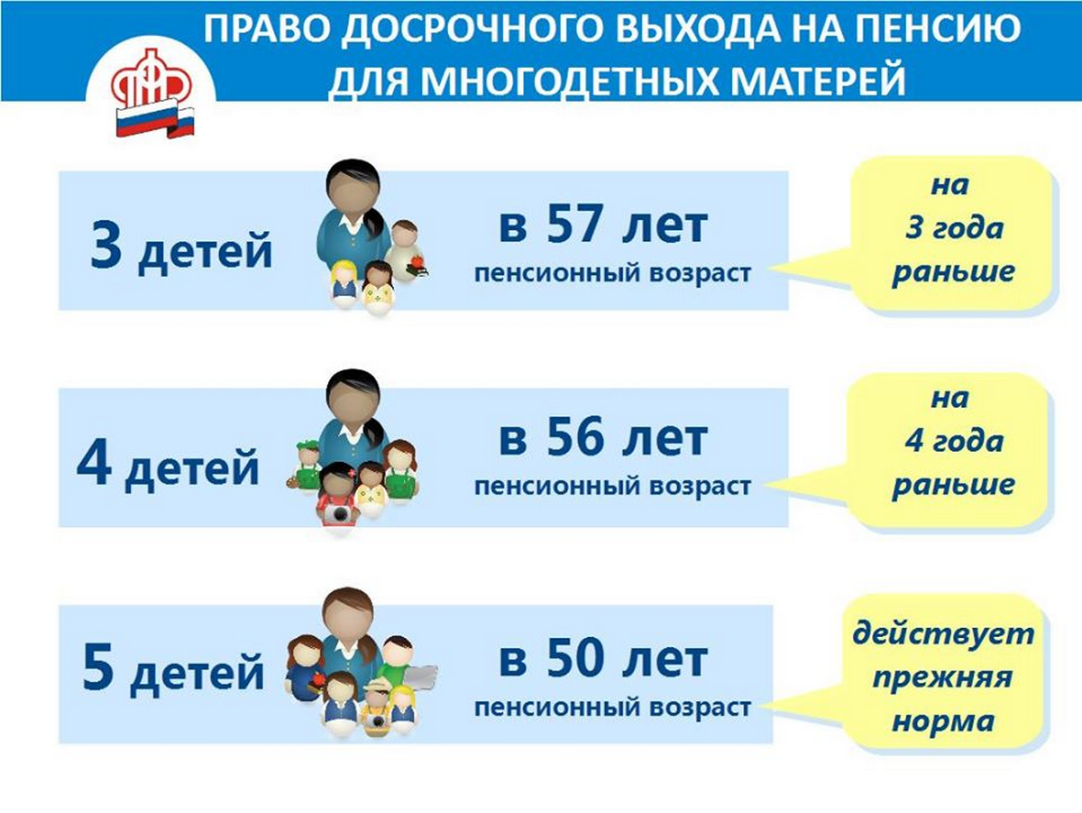 Разработан законопроект предлагающий предоставить право досрочного выхода на пенсию мужчинам отцам трех и более детей
