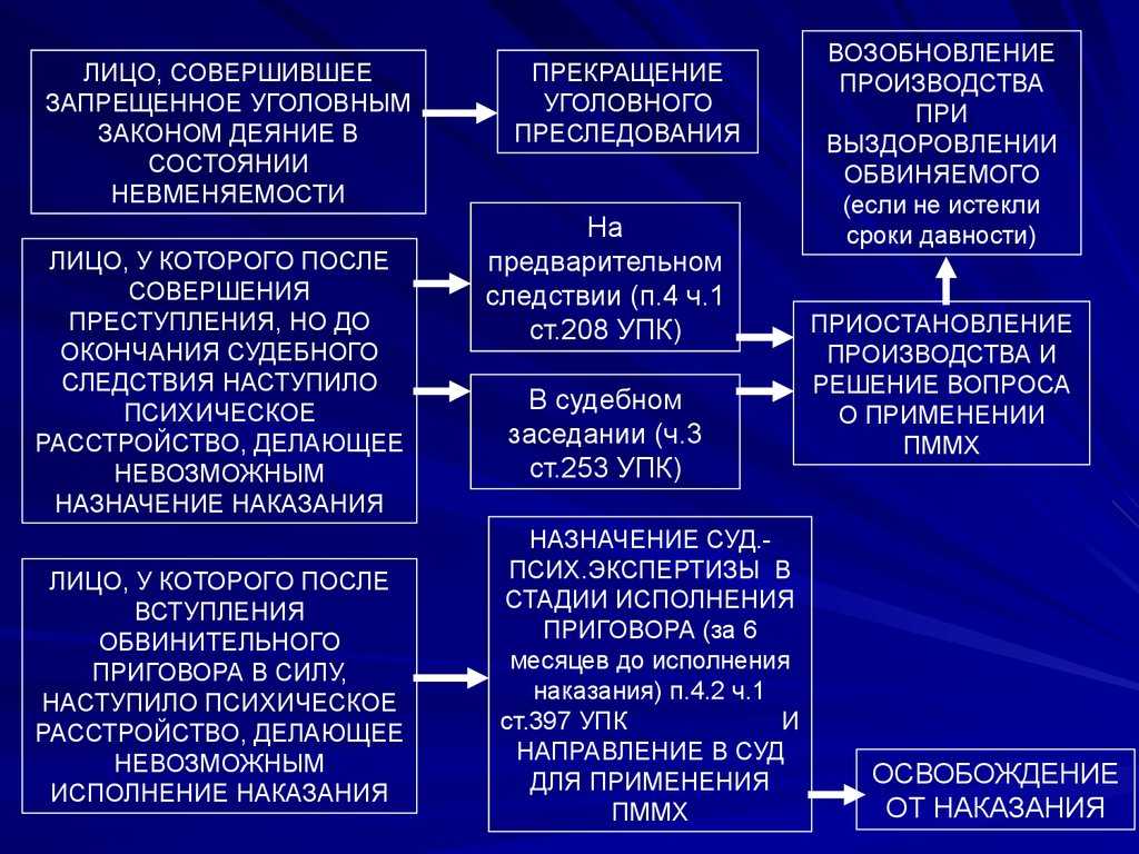 Уголовная ответственность: понятие, виды и суть, признаки