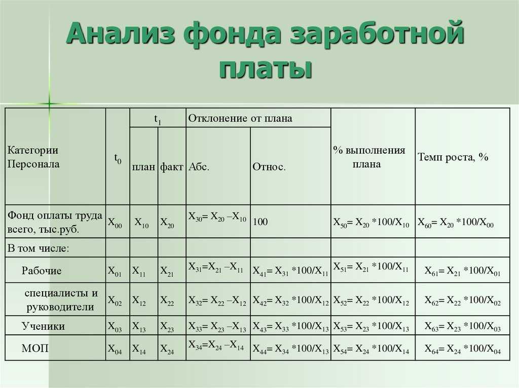 Анализ фонда