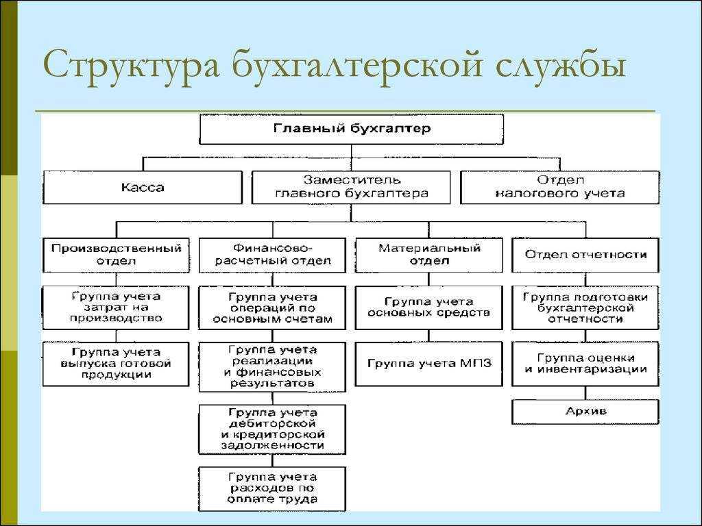 Должностная инструкция бухгалтера. образец 2024 года