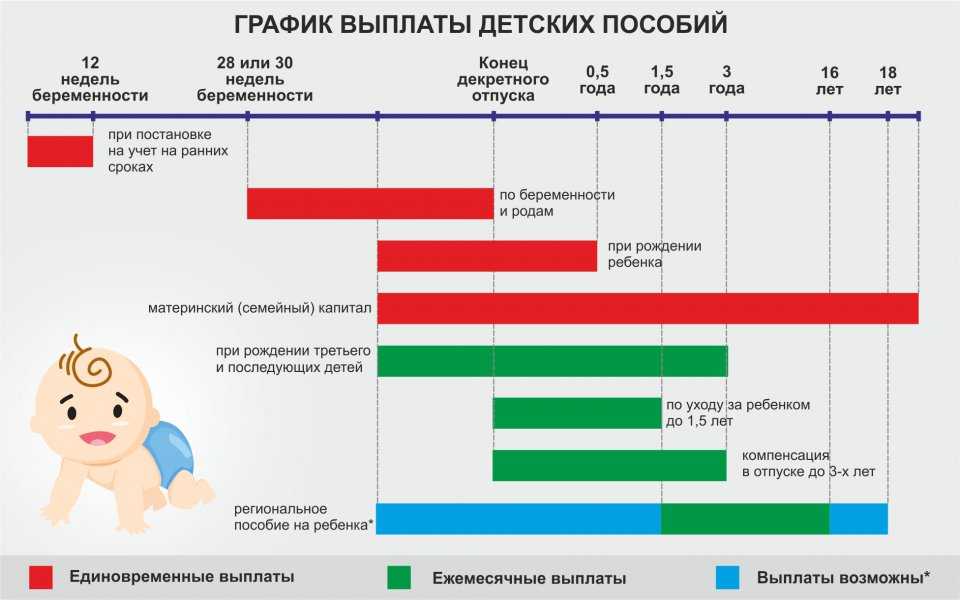 Когда уходят в декрет: всё о сроках, особенностях и продлении