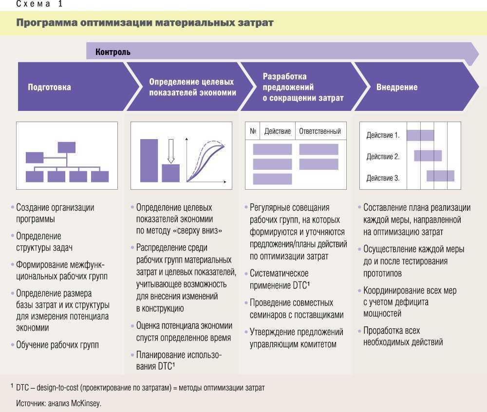 Как быть с работниками в кризис?