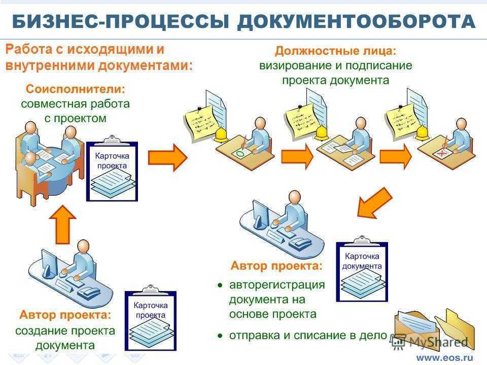 Роуминг в эдо