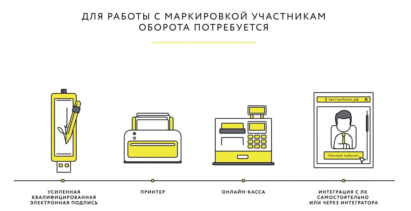 Эдо при работе с маркированным товаром в 1с | бух.1с - сайт для современного бухгалтера