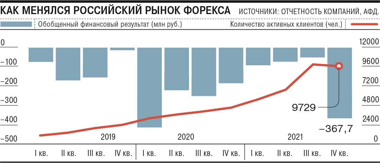 Указание цб рф от 10.01.2022 n 6057-у