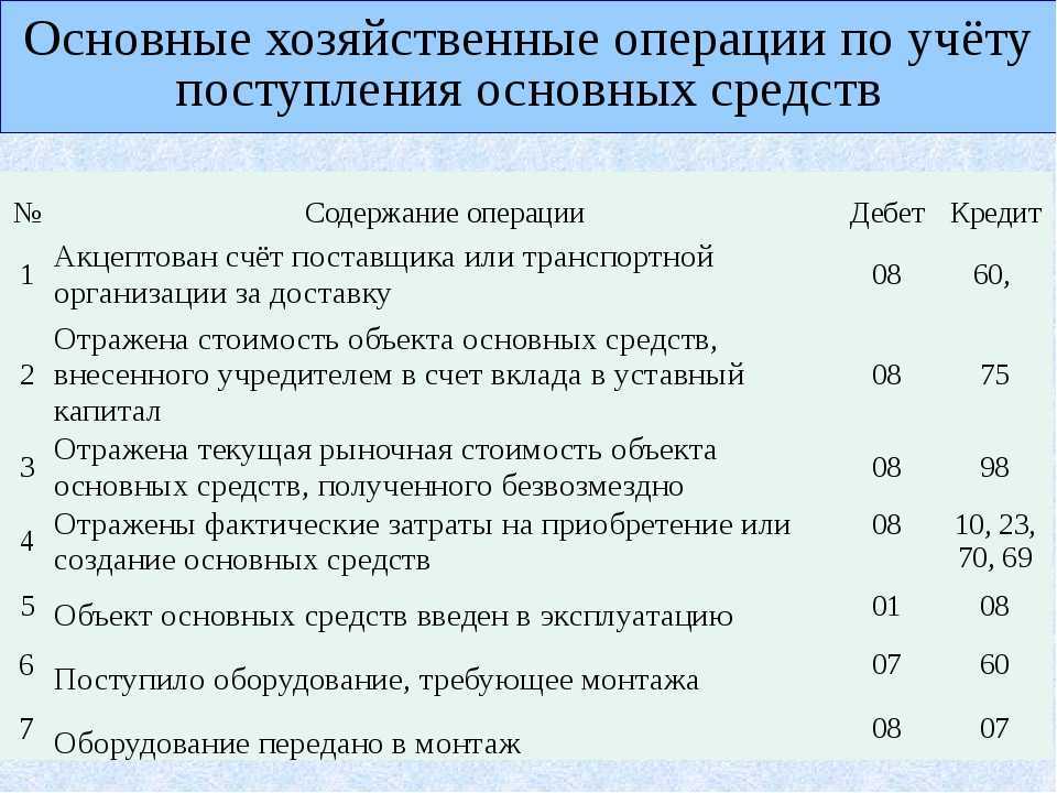 План счетов бухгалтерского учета с инструкциями