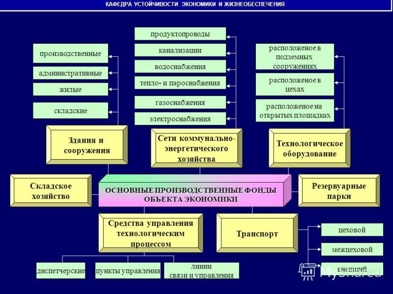 Справочник автора/система жизнеобеспечения