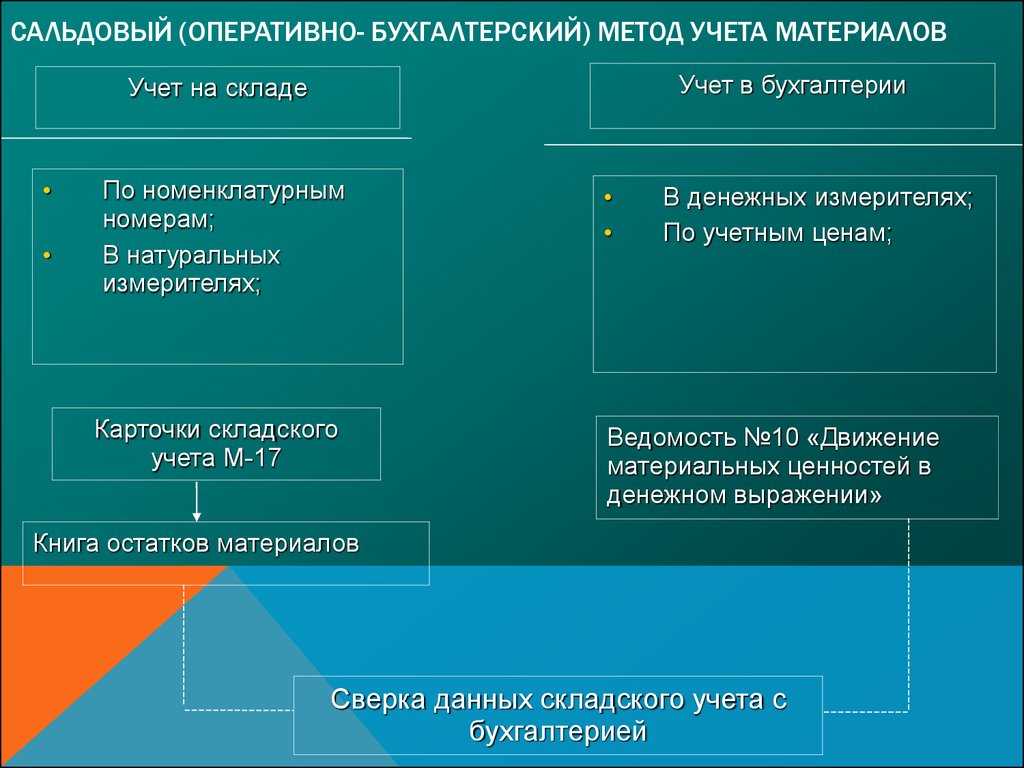 Почему нельзя доверить управленческий учет бухгалтеру: 5 причин | adesk