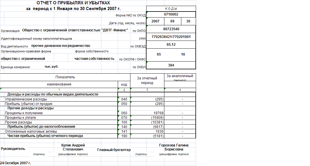 Раскрытие информации - подготовка годового отчёта на сайте информационного агентства