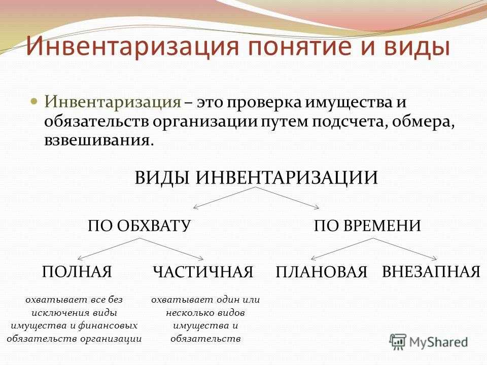 Инвентаризация. как сделать инвентаризацию на складе  |  enote - программа для ветеринарных клиник и аптек