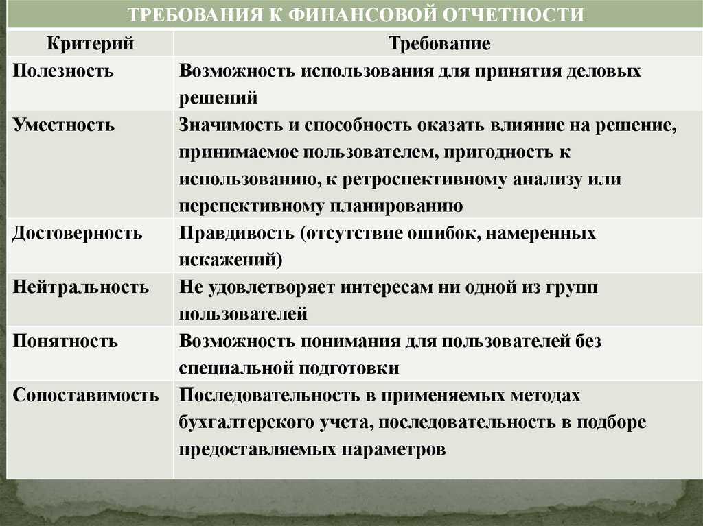 Можно ли в бухучете учитывать операцию без первичного документа - особое мнение